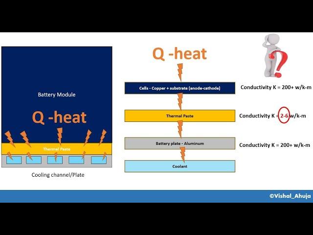 Understanding Battery Thermal Management System | From basics to advanced-1