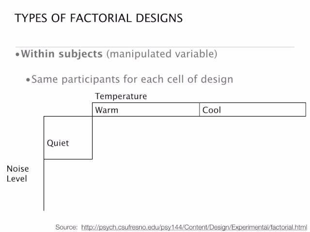 Factorial Designs: Between, Within and Mixed Designs - 4