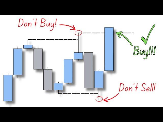 Always Wait For THIS Before Entering Trades (Candlestick Closures)