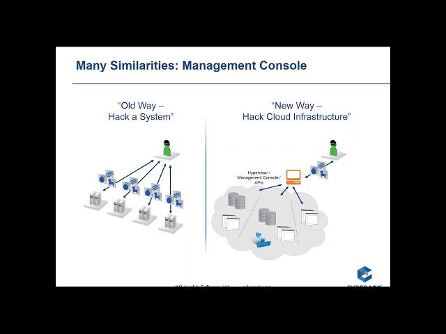 Bytes Webinar: Key Cases for Securing Privilege Anywhere