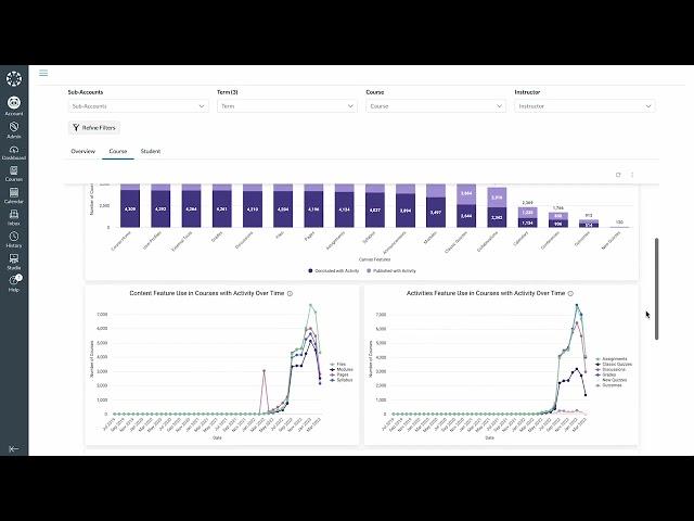 Inform Decision-Making with Canvas Admin Analytics