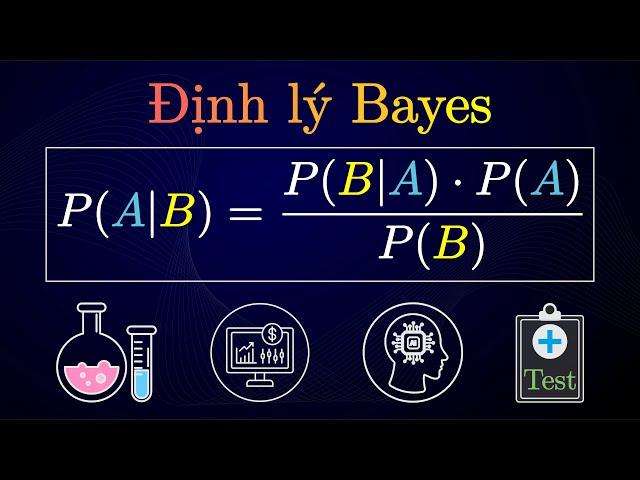 Bayes theorem | Bayes theorem explain | Full probability formula