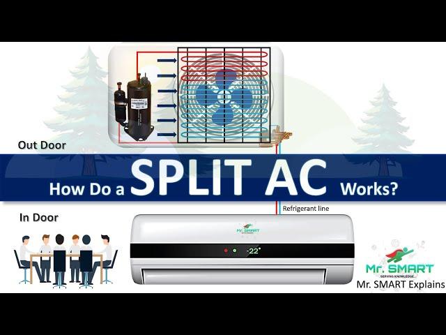 Split Air Conditioner: Understanding it's components and Working | Mr. Smart Engineering!