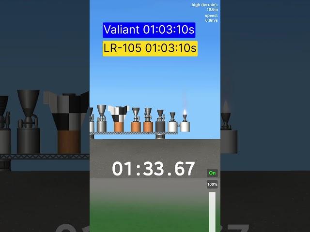 How Long Does Each Engine Burn? (2025) ️