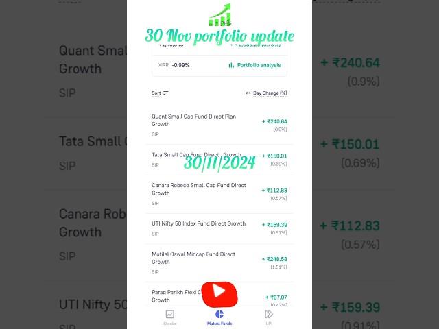 Mutual fund portfolio for long term। #mutualfundportfolio #mutualfunds #stockmarket #shorts