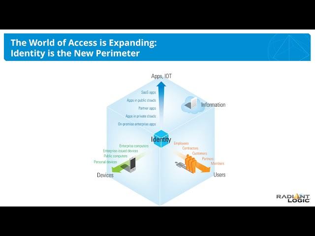 Radiant Logic Webinar: Access Management Solution for the Public Sector