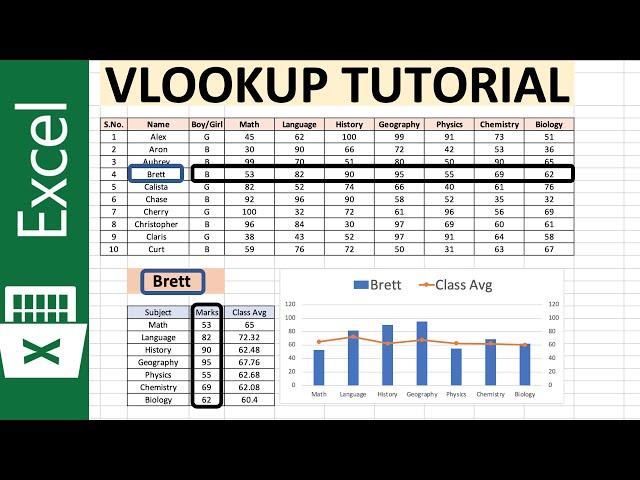 Excel Formulas and Functions - Vlookup Tutorial for Beginners