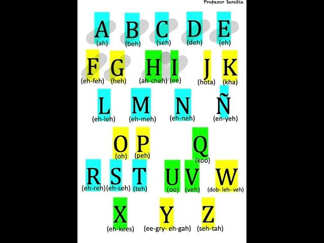 Spanish Alphabet