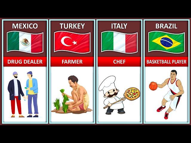 Future of Bad Students from Different Countries | Pure Data Comparison