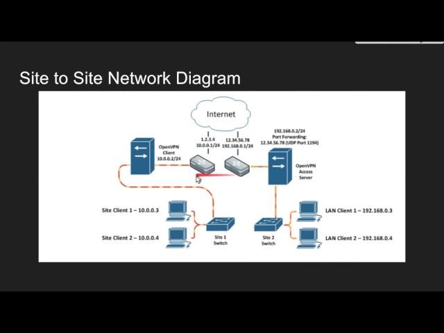 OpenVPN Presentation