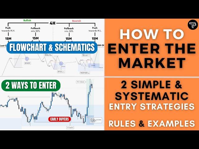 How to Enter Trades: 2 Simple Entry Strategies for Day & Swing Trading