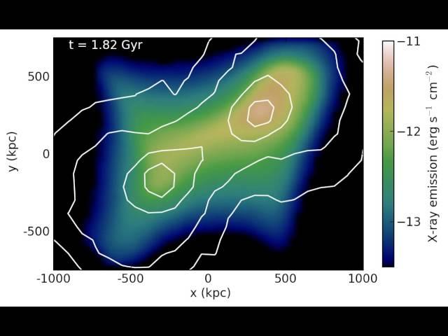 Abell 1758 galaxy cluster merger simulation: X-ray emission