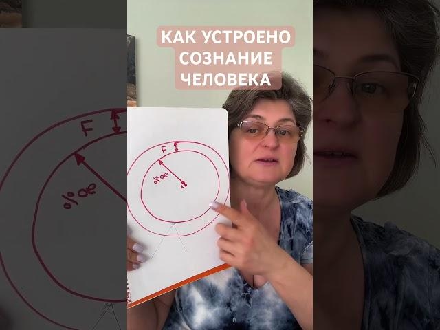 Как устроено сознание человека. #гипнотерапия #психология #психологияотношений
