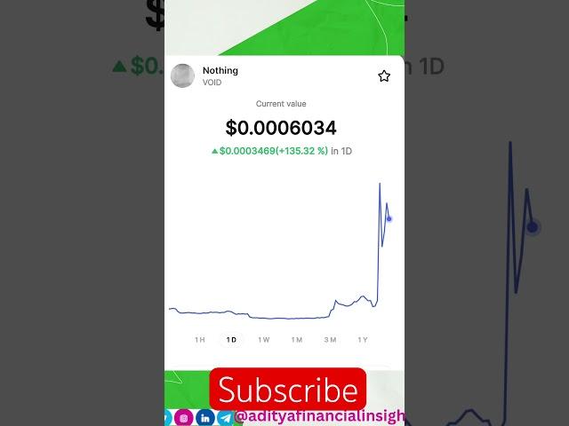 Nothing tokens gained in a day 136% #adityafinancialinsights #trading #web3 #trending #yt #crypto