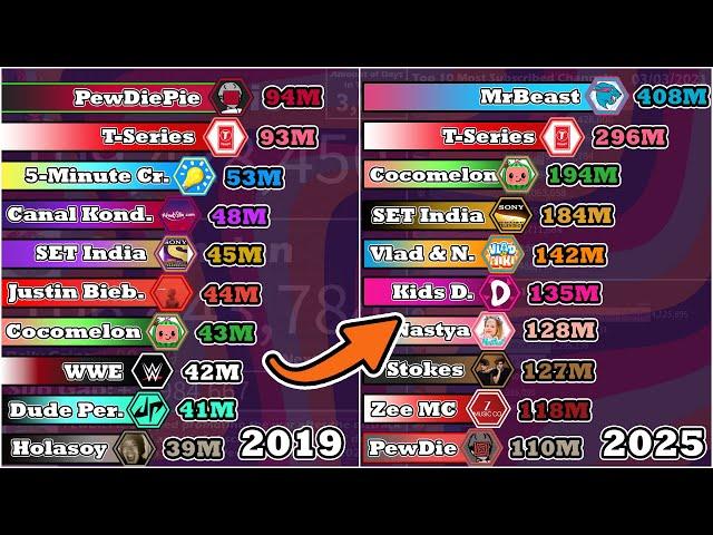 The DOWNFALL of PewDiePie in the Top 10 Most Subscribed Channels (2019-2025)