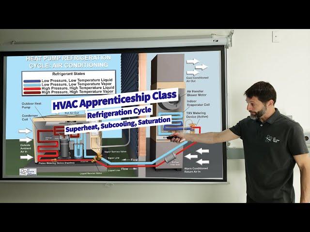 HVAC Apprenticeship Class, Refrigeration Cycle, Superheat, Subcooling, Saturation, Parts, AC & Heat!