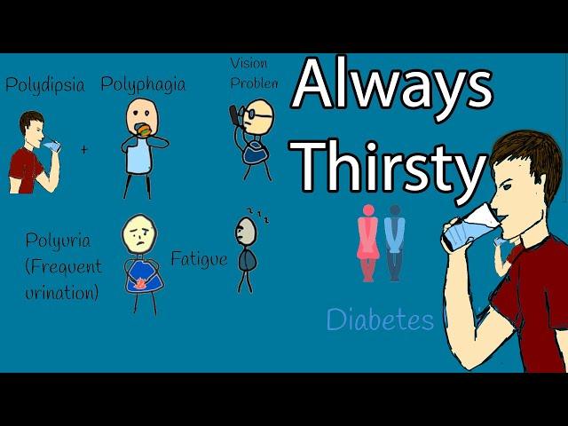 Polydipsia -  Why Am I Always Thirsty? - Most common causes of Polydipsia