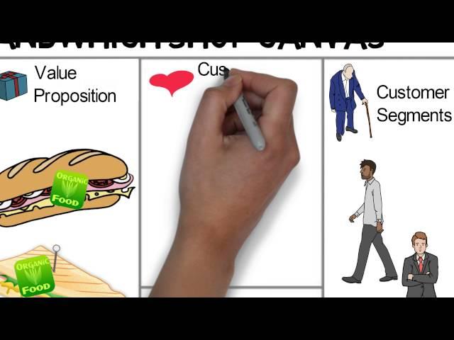 Key Parts of A Business: Business Model Generation By Alexander Osterwalder & Yves Pigneur