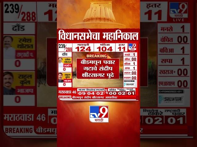 Maharashtra Assembly Election Results 2024 | शिंदे गटाचे Sanjay Gaikwad आघाडीवर | tv9 Marathi