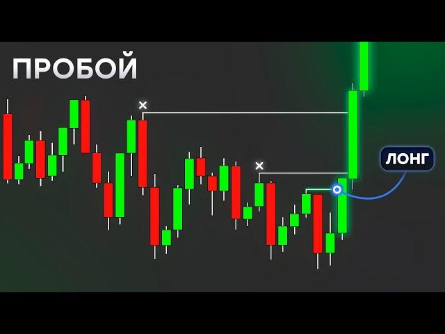 Как торговать ПРОБОЙ