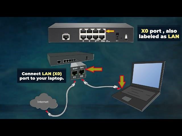 How to Set Up Your Sonic Wall TZ270 in Minutes!