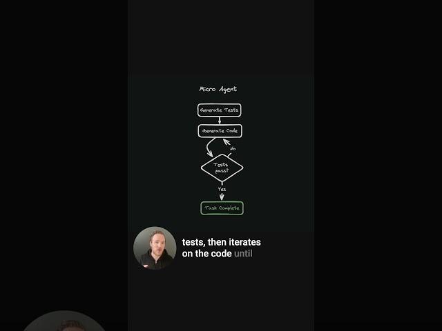 Micro Agent, a New AI Coding Agent, in 60 Seconds