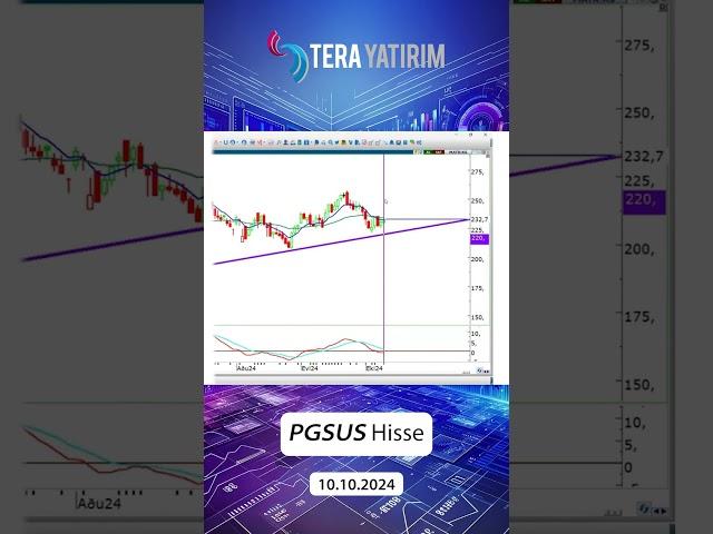 PGSUS Hisse Teknik Analiz ve Yorumu - Pegasus Hisse #pgsus #hisseyorum #hisseanaliz