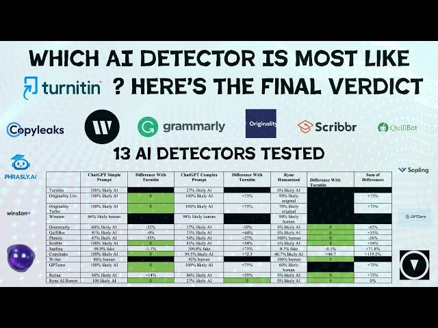 Want to Know Your Turnitin AI Score? Use This Tool