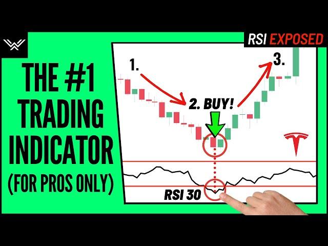 Best RSI Indicator Trading Strategy - Wysetrade Method