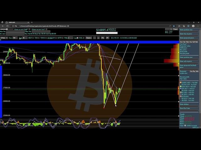 Quick BTC Trade Alert