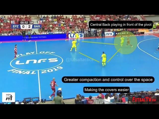 Futsal Class - FC Barcelona's Individual Defense