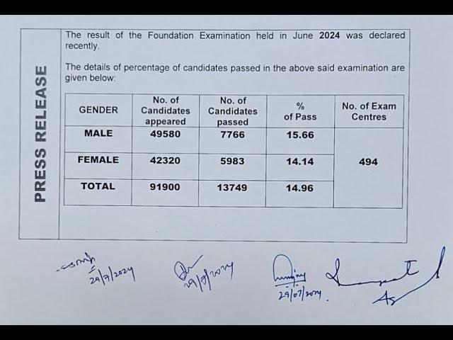 CA Foundation Pass Percentage in June 24 exam and my view