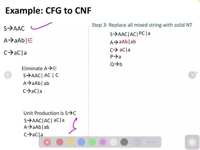 Converting CFG to Chomsky Normal Form (CNF): Step-by-Step Guide