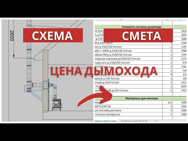 Сравним цены. Две сметы на дымоход. Через стену и через кровлю. Детальный разбор элементов