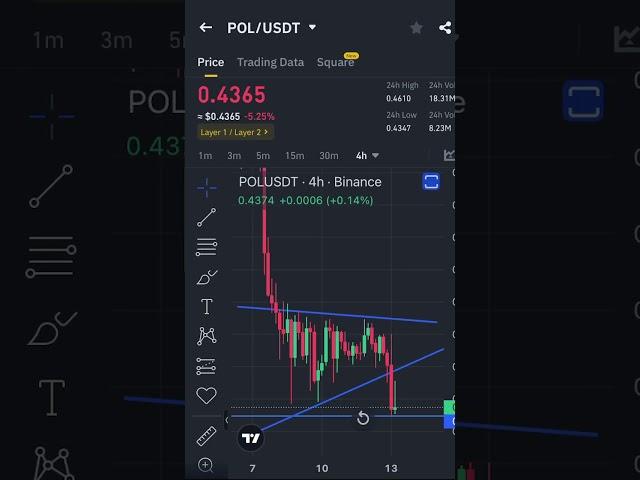 #Congratulations #trading #crypto #target 3