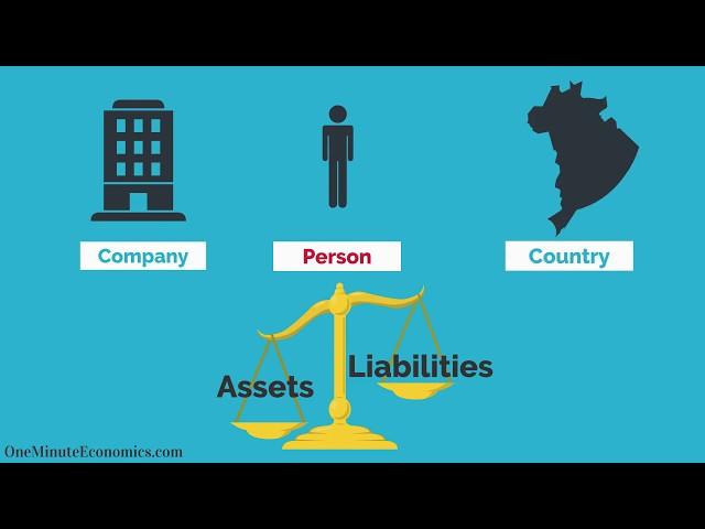 Assets and Liabilities Defined, Explained and Compared in One Minute