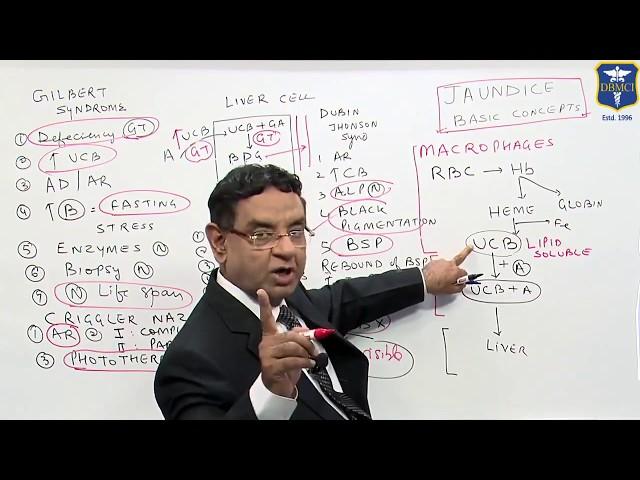 Dr Bhatia discussing about Jaundice Basic Concepts in #LastMinuteRevsionPointDiscussionSeries