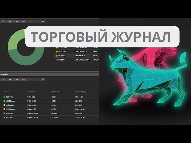 Торговый журнал трейдера. Как вести дневник трейдера