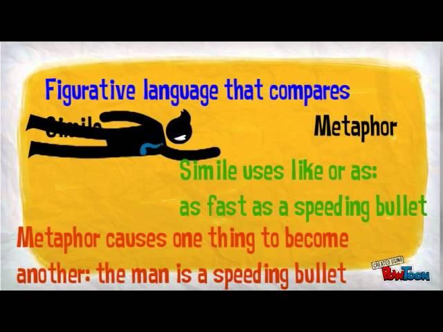 Figurative language explained