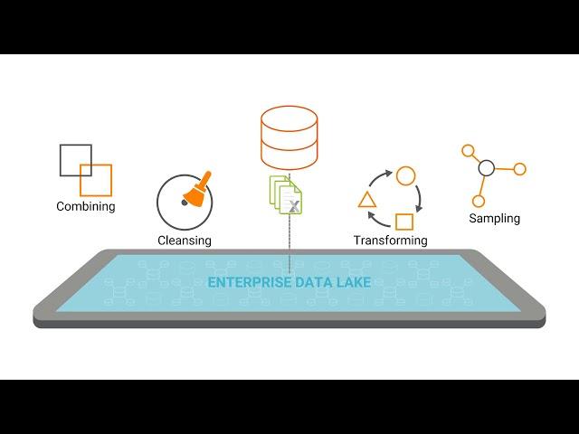 Blending Data - Enterprise Data Lake