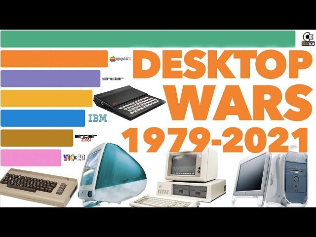 Best Selling Desktop Computers 1979 - 2021