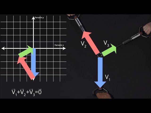 1. Equilibrium of a Point