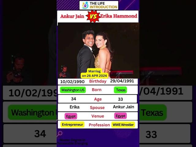 Ankur ️ Erika short biography #billiniors #wwe #marriage #reels #shortbiography #viral#shorts