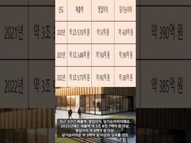성우하이텍에 대하여~ #주식#재테크 #투자 #성우하이텍 #매출액 #영업이익 #당기순이익 #자산총계 #부채총계 #자본총계 #국내투자
