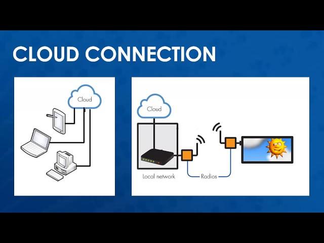 How Daktronics GS6 and GT6 Communicates with Daktronics Hosted Venus Control Suite