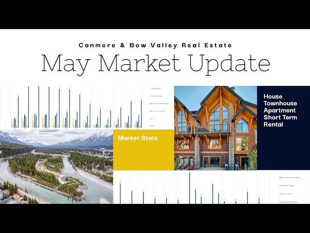 May 2022 Real Estate Update Canmore & Banff