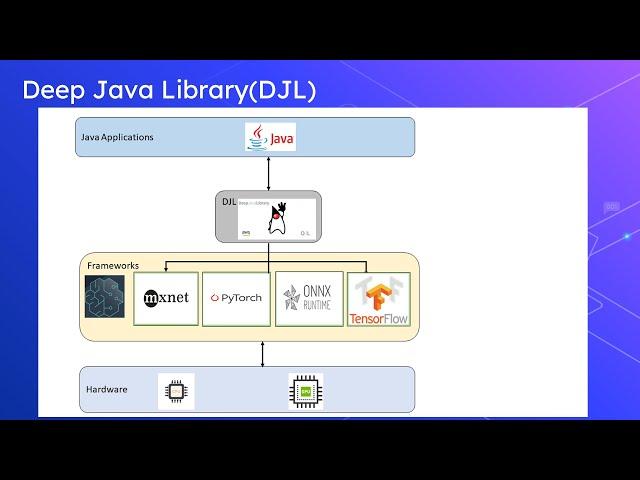 What is Deep Java Library(DJL) - Deep Learning Toolkit for Java Developers