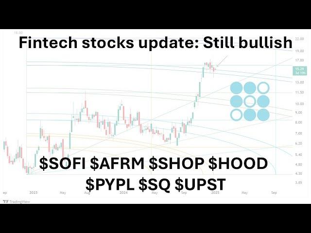 Fintech Update: $SOFI $AFRM $SHOP $HOOD $SQ $PYPL $UPST