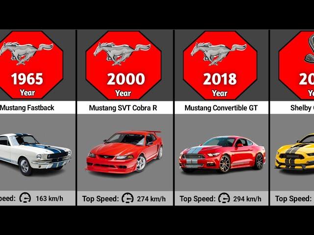 Evolution Of Ford Mustang (1964 - 2024) Carz Tok