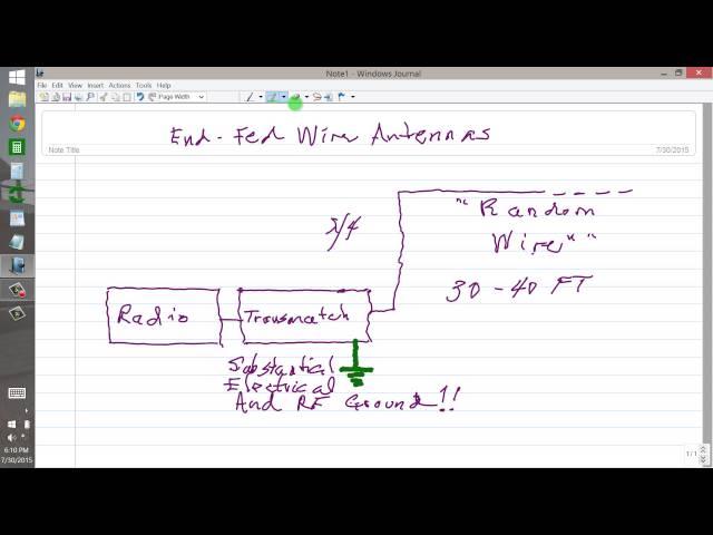 End-Fed Wire Antennas